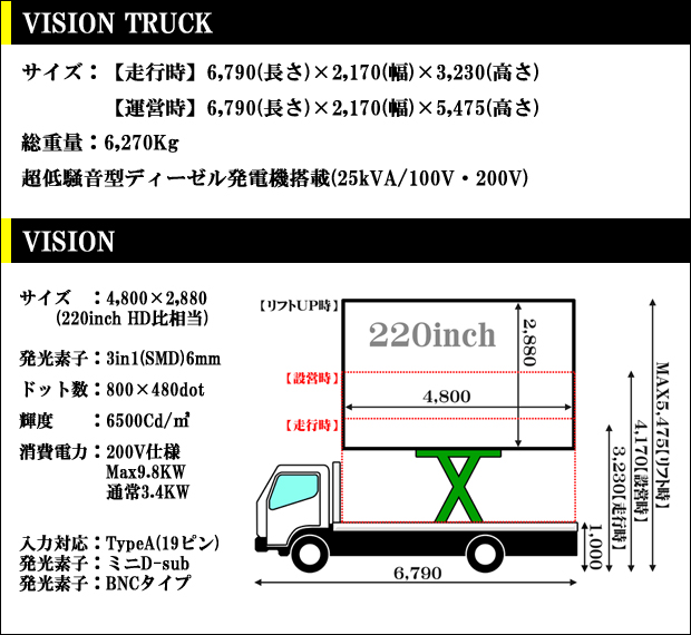 移動式LEDビジョントラックの仕様