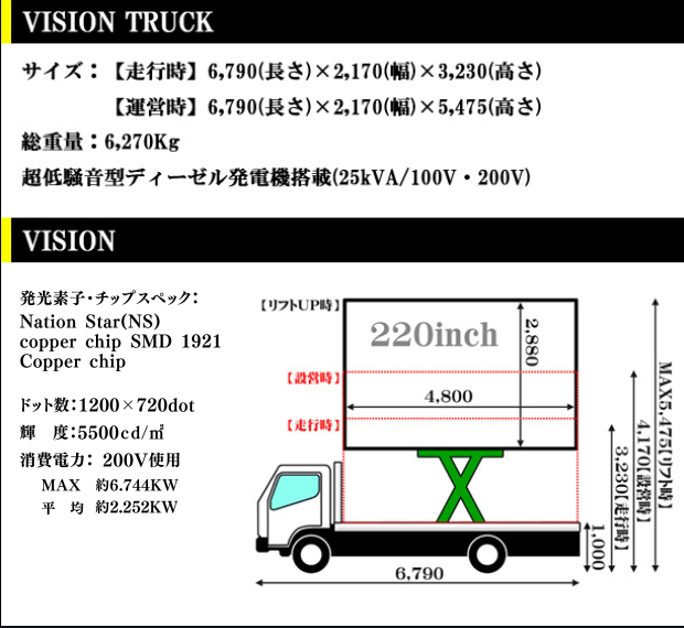 移動式LEDビジョントラックの仕様